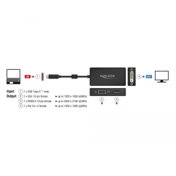 Splitter video DeLOCK 63925