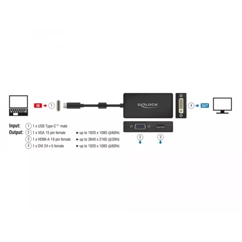 Splitter video DeLOCK 63925