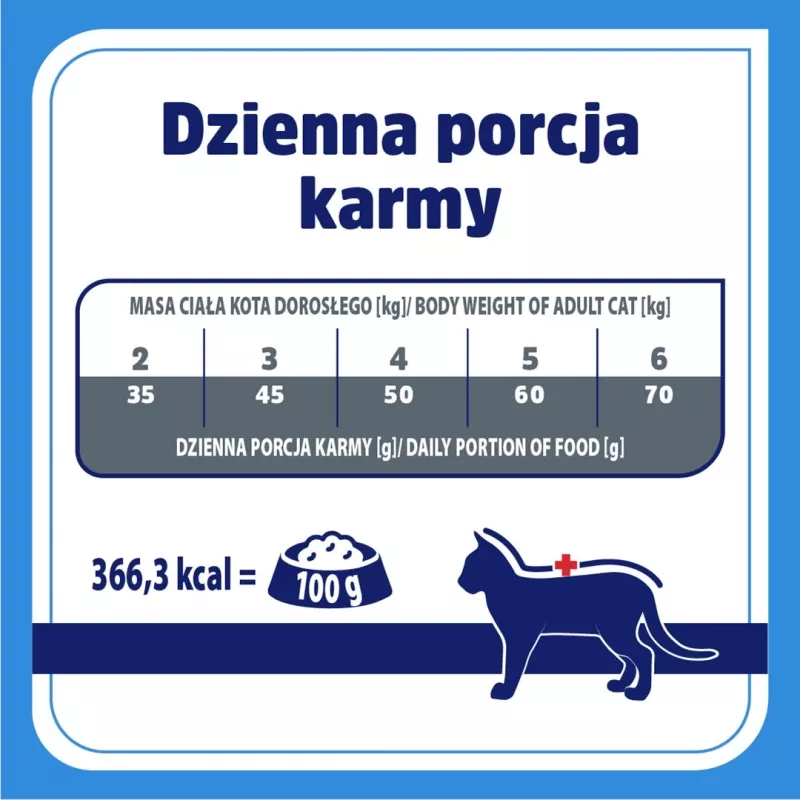 VET RESPONSE Hypoallergenic - Crocchette per Gatti - 1,6 kg