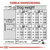 ROYAL CANIN CCN Medium Digestive Care - Crocchette per cani - 3 kg