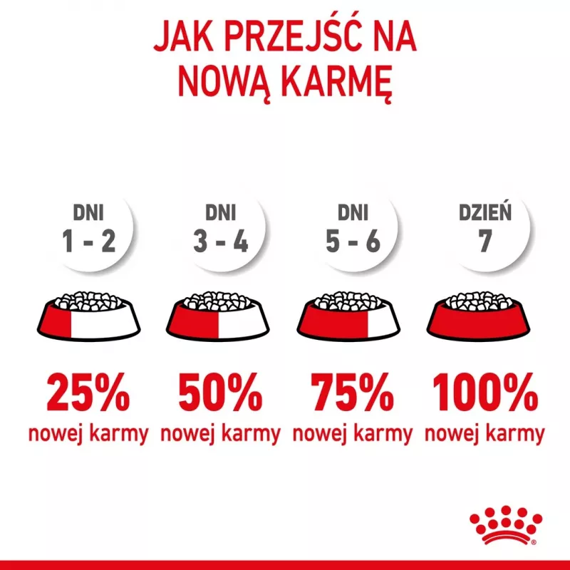 ROYAL CANIN Puppy Mini - Crocchette per cani - 8 kg