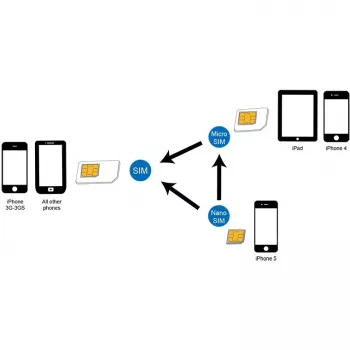 Adattatore per SIM LogiLink AA0047