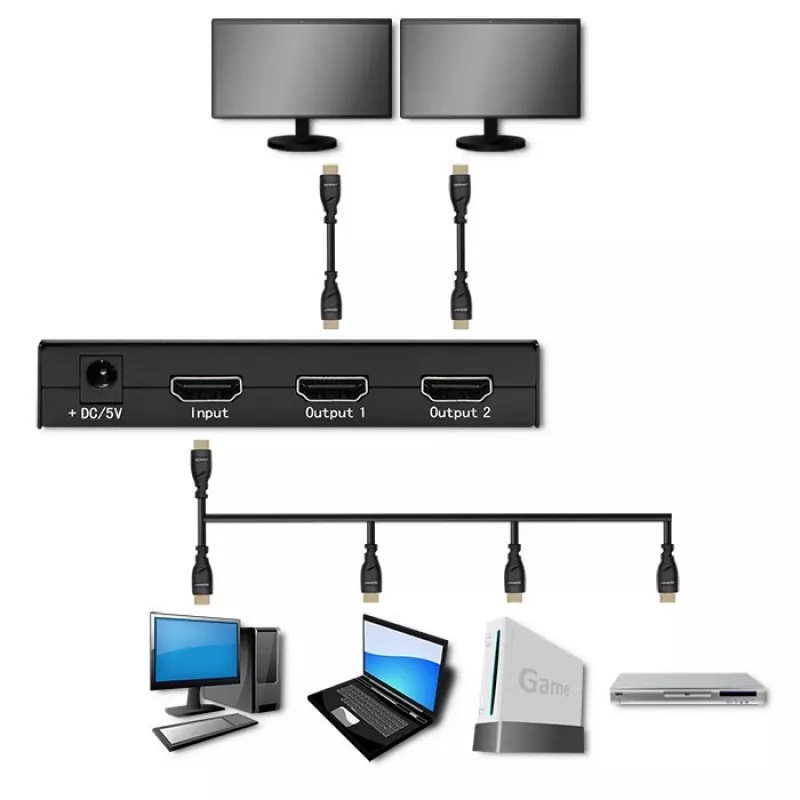 Splitter HDMI attivo 2 x HDMI 4Kx2K, 3,4 Gbit/s