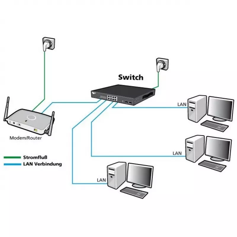 Switch managed ALLNET ALL-SG8420M