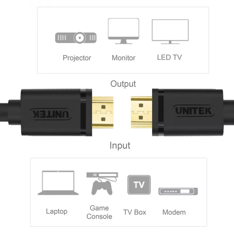Cavo HDMI UNITEK Y-C138M 2 m HDMI Type-A (standard) nero