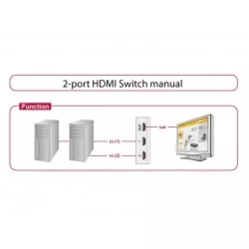 Commutatore video HDMI DeLOCK 87663