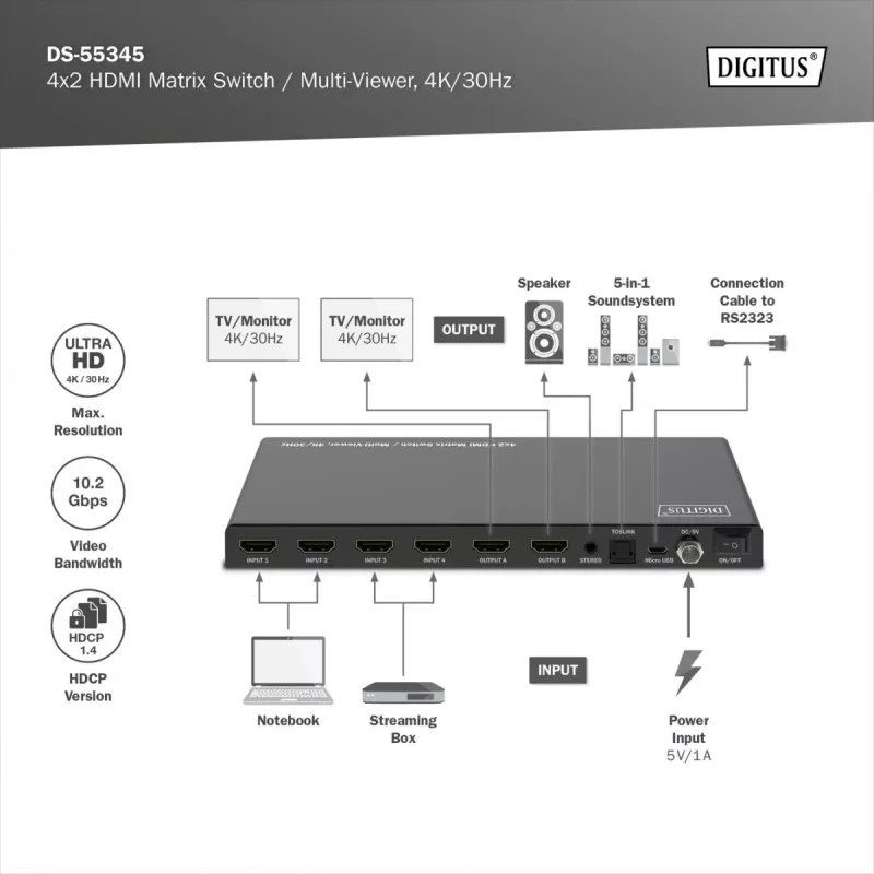 Matrice switch HDMI DS-55345