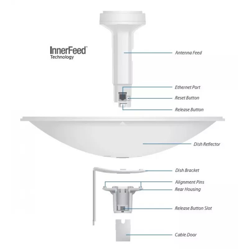 Antenna settoriale Ubiquiti PBE-M2-400