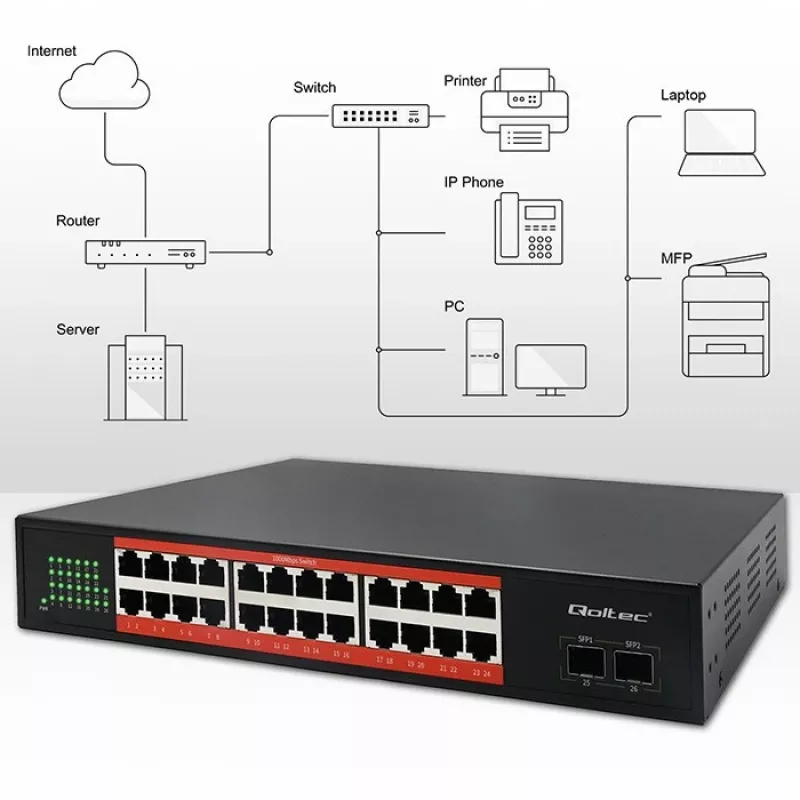 Switch di rete QOLTEC Gigabit Ethernet PoE 24xRJ45 2xSFP