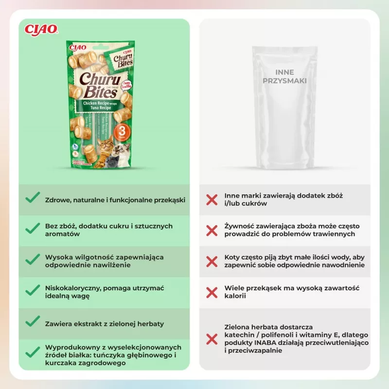 INABA Churu Bites tonno con pollo - snack per gatti - 3x10 g