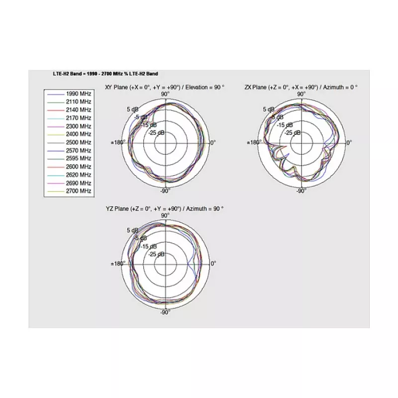 Antenna DeLOCK 88981