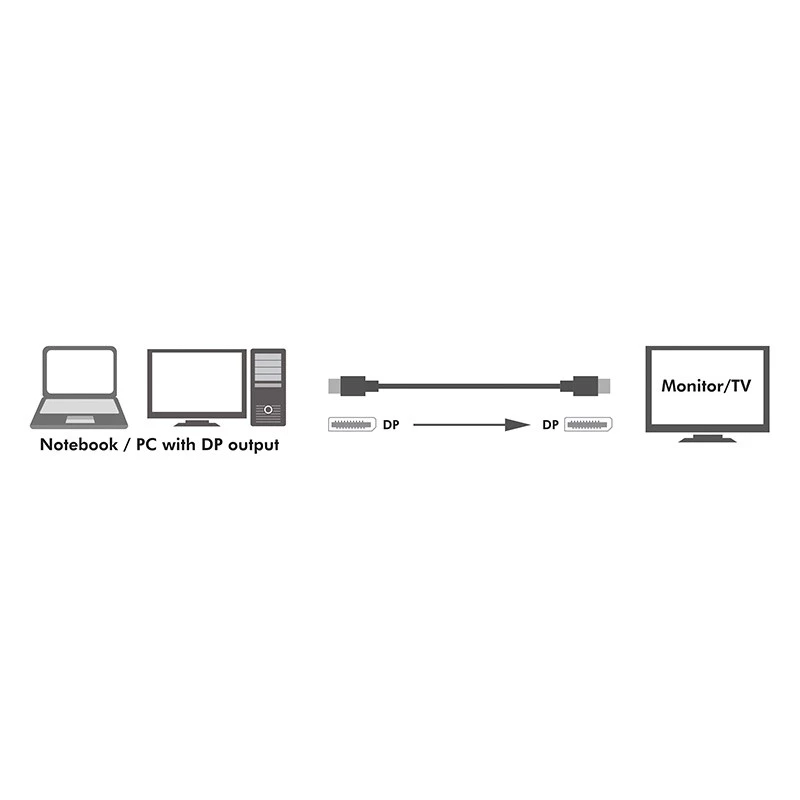 Cavo DisplayPort LogiLink CV0119 1 m nero