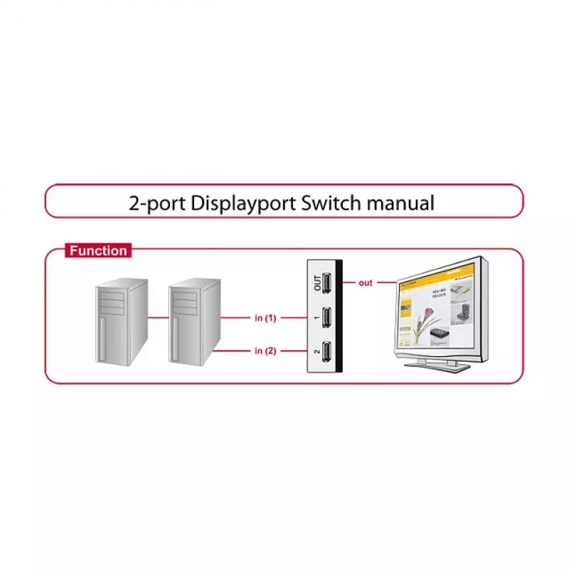 Commutatore video DeLOCK 87668 DisplayPort