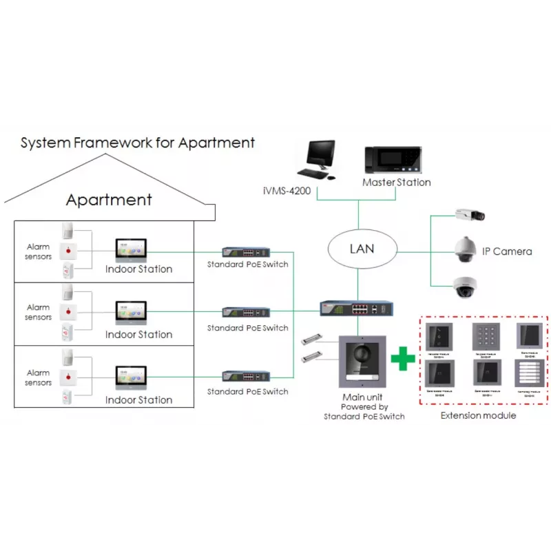 Modulo di chiamata (6 tasti) HIKVISION DS-KD-KK
