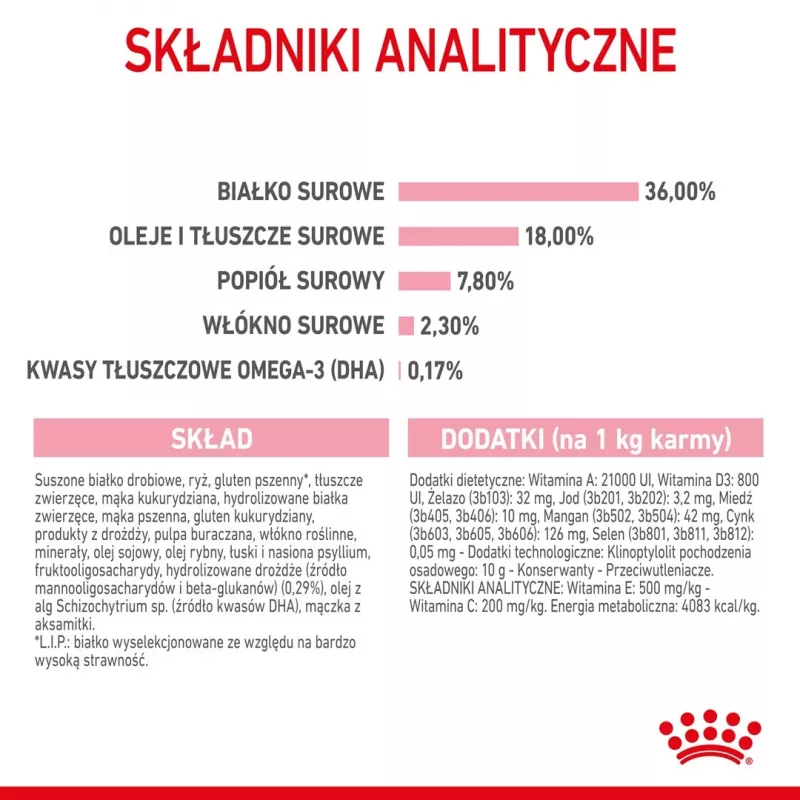 Royal Canin Kitten cibo secco per gatti 2 kg
