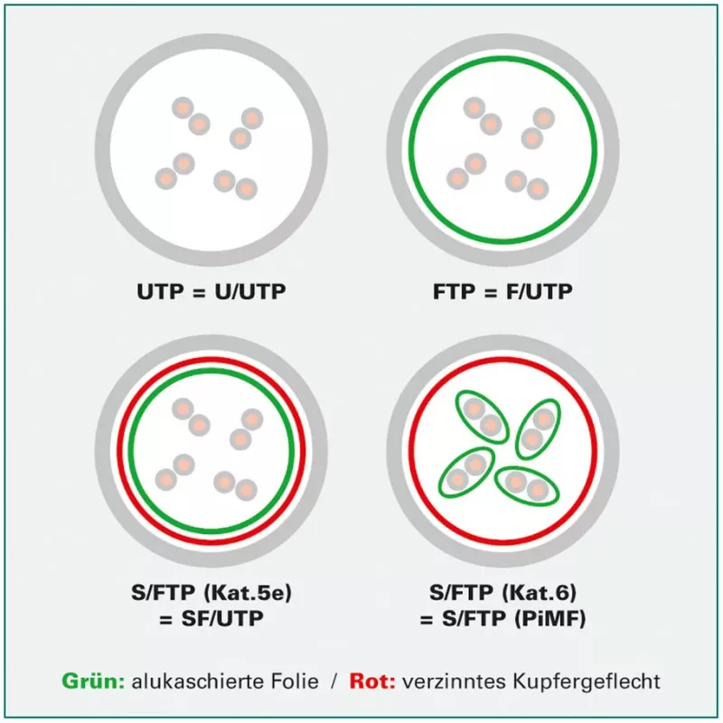 ROLINE DataCenter - cavo patch - RJ-45 (M) a RJ-45 (M) - 3 m - U/FTP - CAT 6a - senza alogeni - giallo, Pantone 135C (21.15.3326)