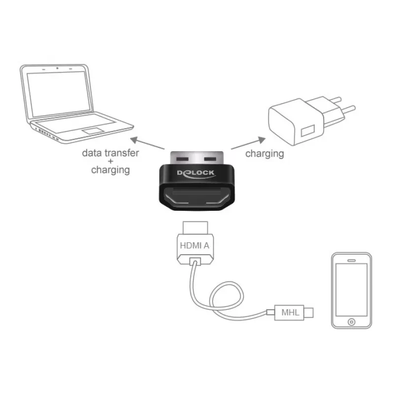 Adattatore MHL Delock HDMI-A femmina > USB Type-A maschio nero