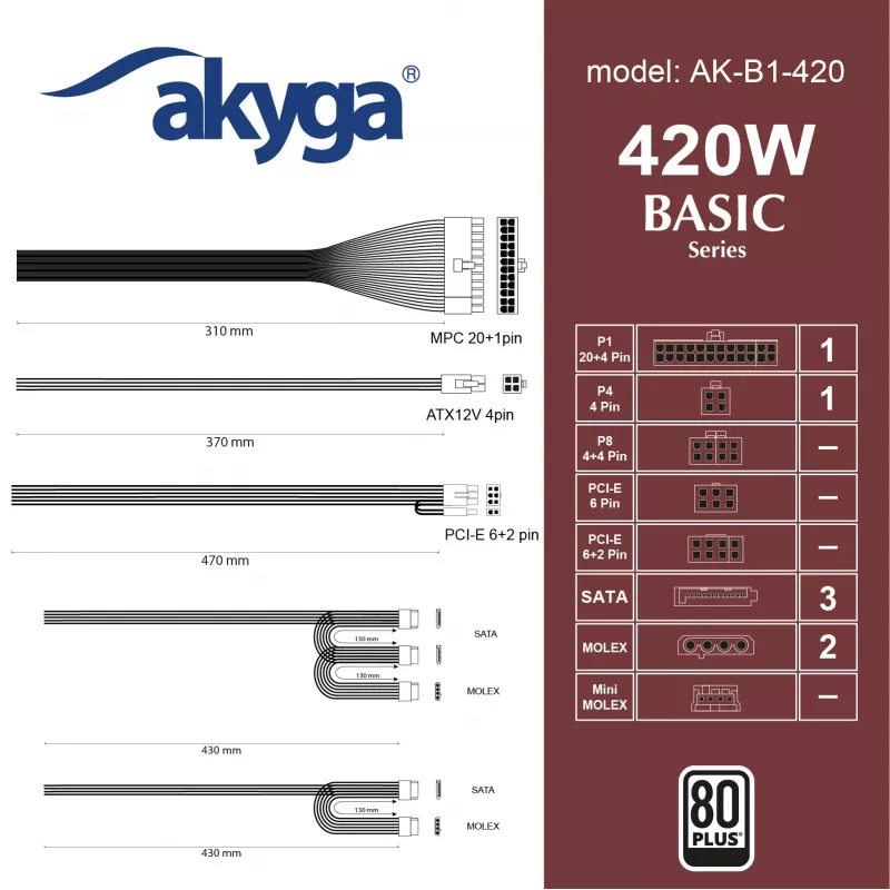 Akyga Basic AK-B1-420 alimentatore ATX 420 W, ventola 120 mm, PFC passivo, grigio