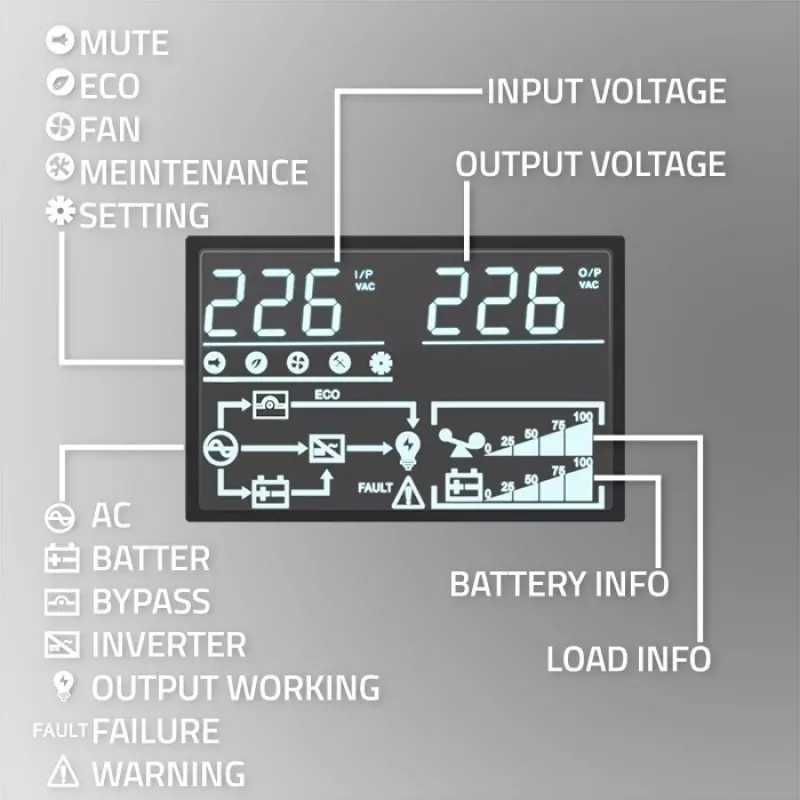 UPS Qoltec gruppo di continuità | 1kVA | 1000W | fattore di potenza 1,0 | LCD | EPO | USB | Online