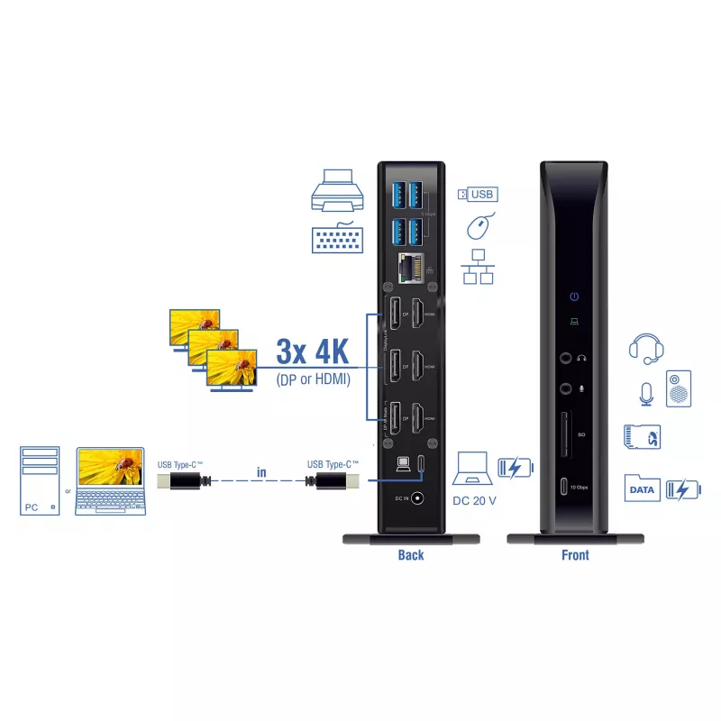 DeLOCK USB Type-C Triple Display Docking Station 4K Hub USB LAN Audio PD 96W