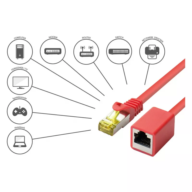 Goodconnections 8070VR-020R cavo patch Ethernet rosso