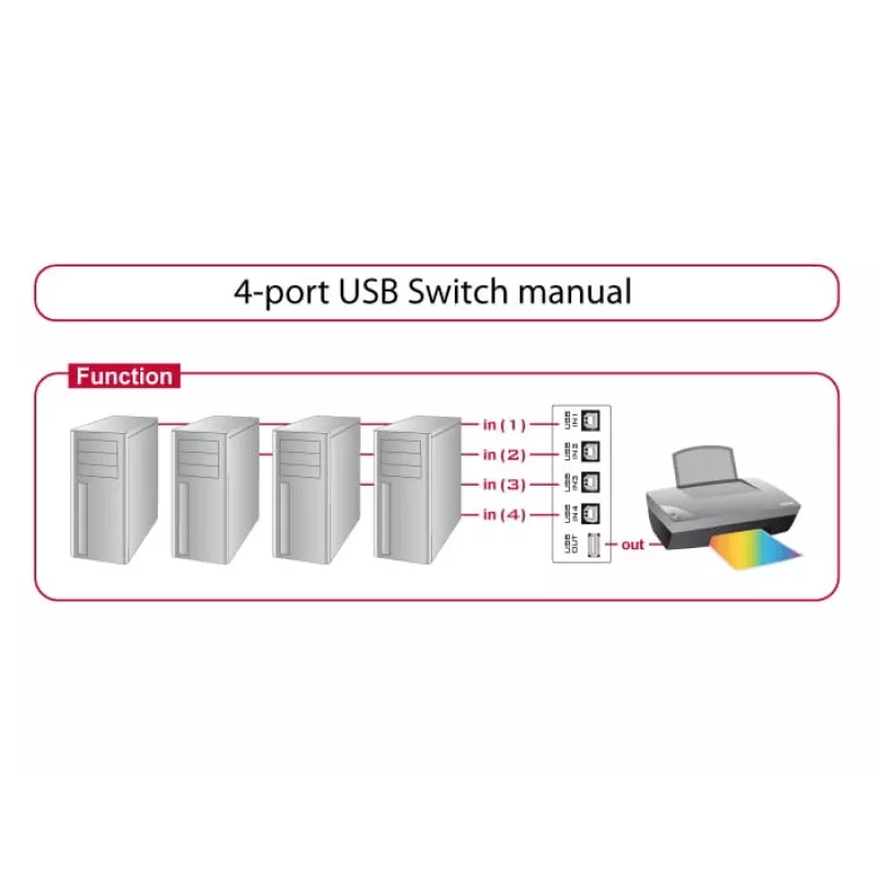 Switch Box con filo DeLOCK 87634