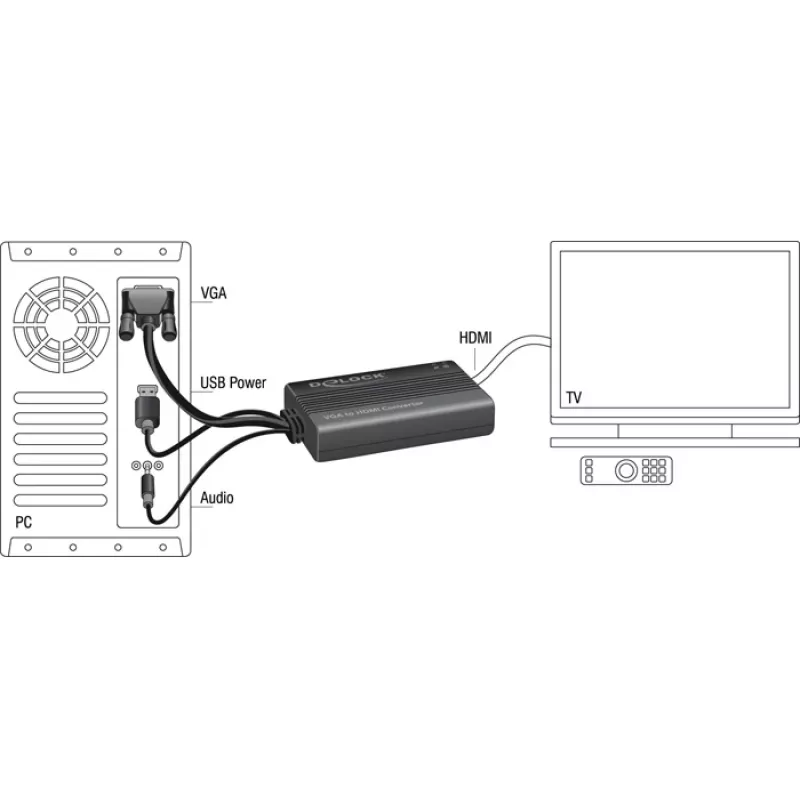 Cavo adattatore video DeLOCK 62597 0,25 m HDMI Type-A VGA D-Sub 3,5 mm USB Type-A nero
