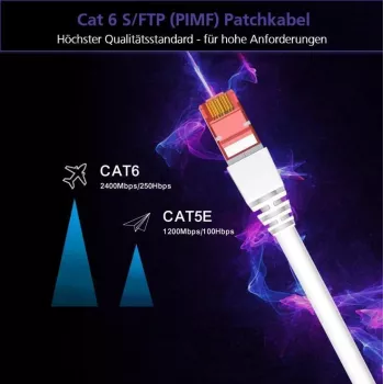 Cavo di rete Helos CAT6 S/FTP (PIMF) 7,5 m magenta