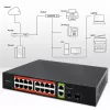 Switch di rete QOLTEC 52292 — Gigabit Ethernet PoE, 16x RJ45, 2x RJ45 uplink, 2x SFP