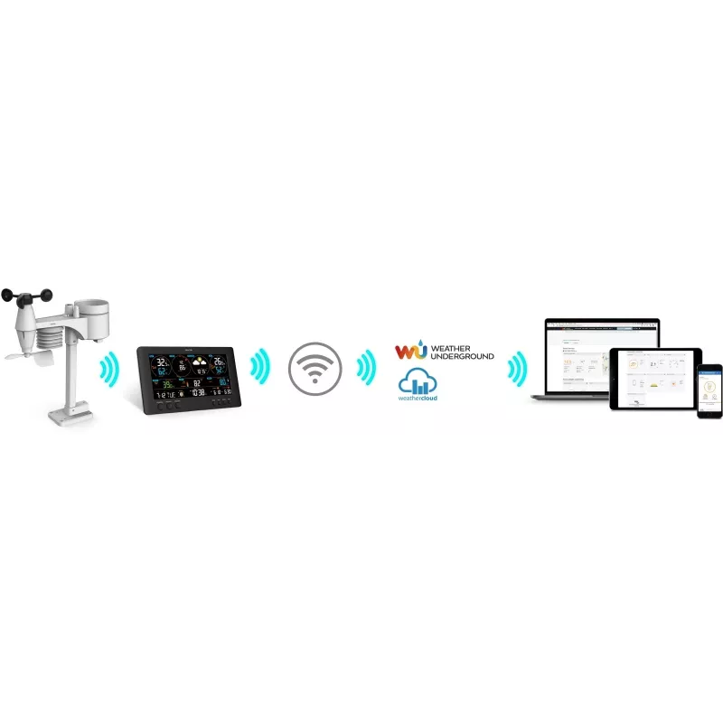 Stazione meteo SENCOR SWS 12500 WiFi PRO