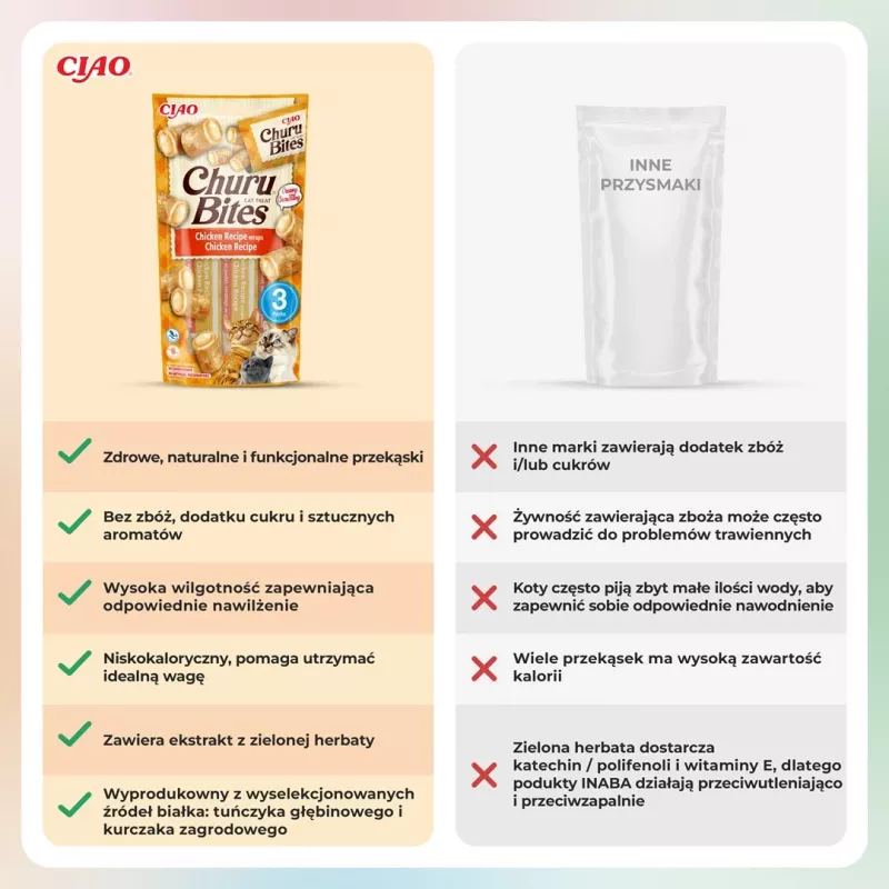 INABA Churu Bites involtini ricetta pollo – snack per gatti – 3x10 g