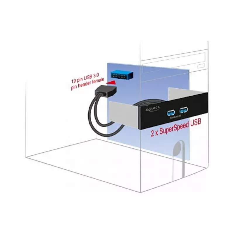 Pannello frontale DeLOCK 5,25 pollici 2 x porte USB 5 Gbit/s Type-A