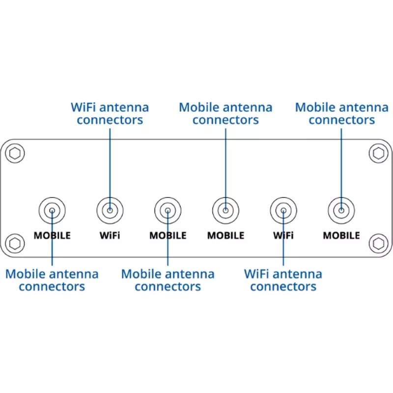 Router mobile 5G TELTONIKA RUTM30 — installazioni mobili e fisse con WLAN