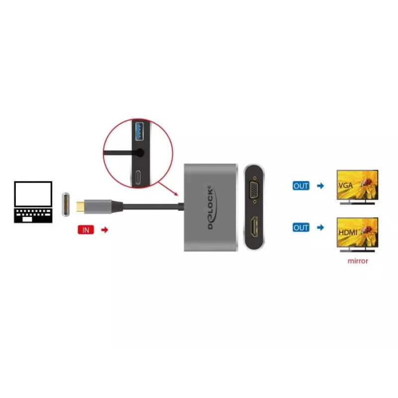 Dock per laptop DeLOCK 64074