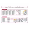 Switch DeLock VGA 4 porte manuale bidirezionale - Selettore monitor - 4 x VGA - desktop (87635)