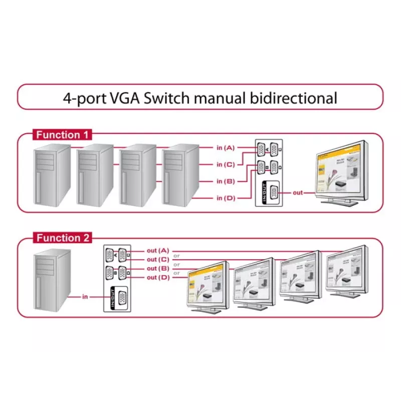 Switch DeLock VGA 4 porte manuale bidirezionale - Selettore monitor - 4 x VGA - desktop (87635)