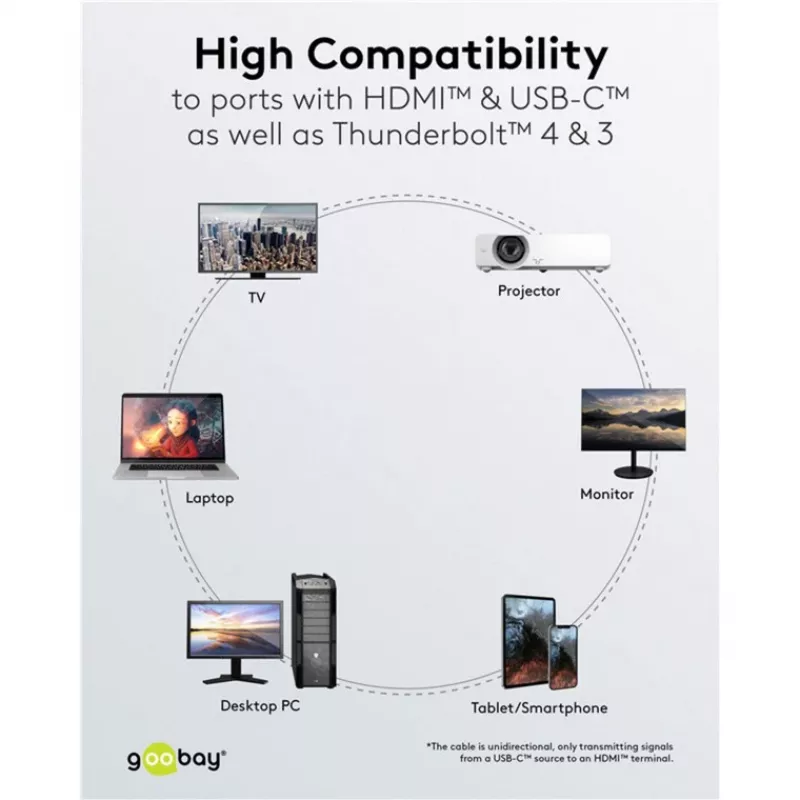 Cavo Goobay USB-C a HDMI 4K a 60 Hz 1 m nero - connettore maschio> HDMI (75696)