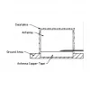Antenna DeLOCK 88981