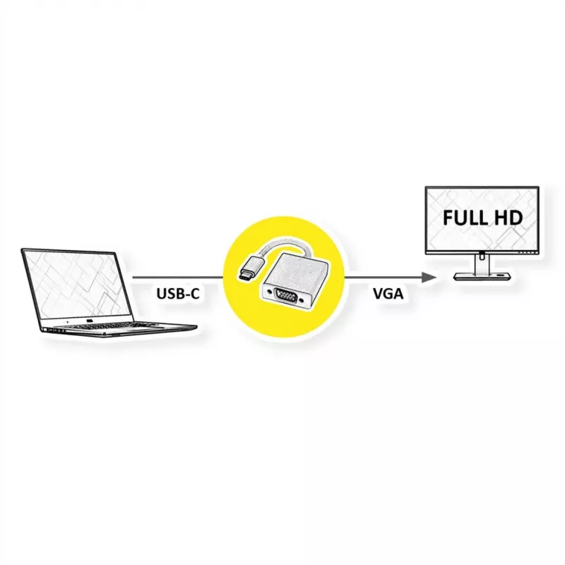 ROTRONIC-SECOMP Roline - Adattatore video - USB-C maschio a adattatore VGA