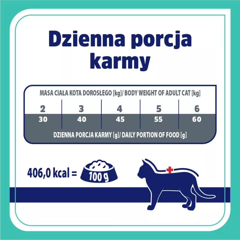 VET RESPONSE Gastrointestinal - crocchette per gatti - 1,6 kg