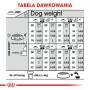 ROYAL CANIN Medium Sterilised crocchette per cani - 3 kg