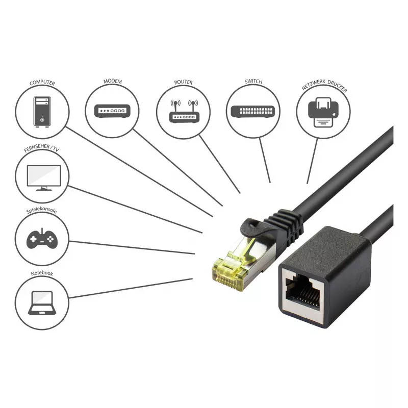 Goodconnections 8070VR-030S cavo patch Ethernet nero