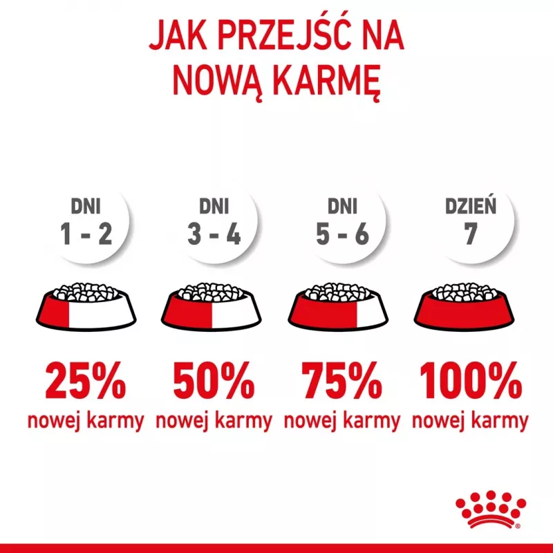 Royal Canin Kitten cibo secco per gatti 2 kg