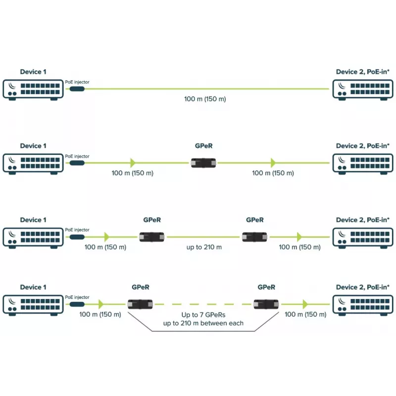 Ripetitore MikroTik GPER DECT nero