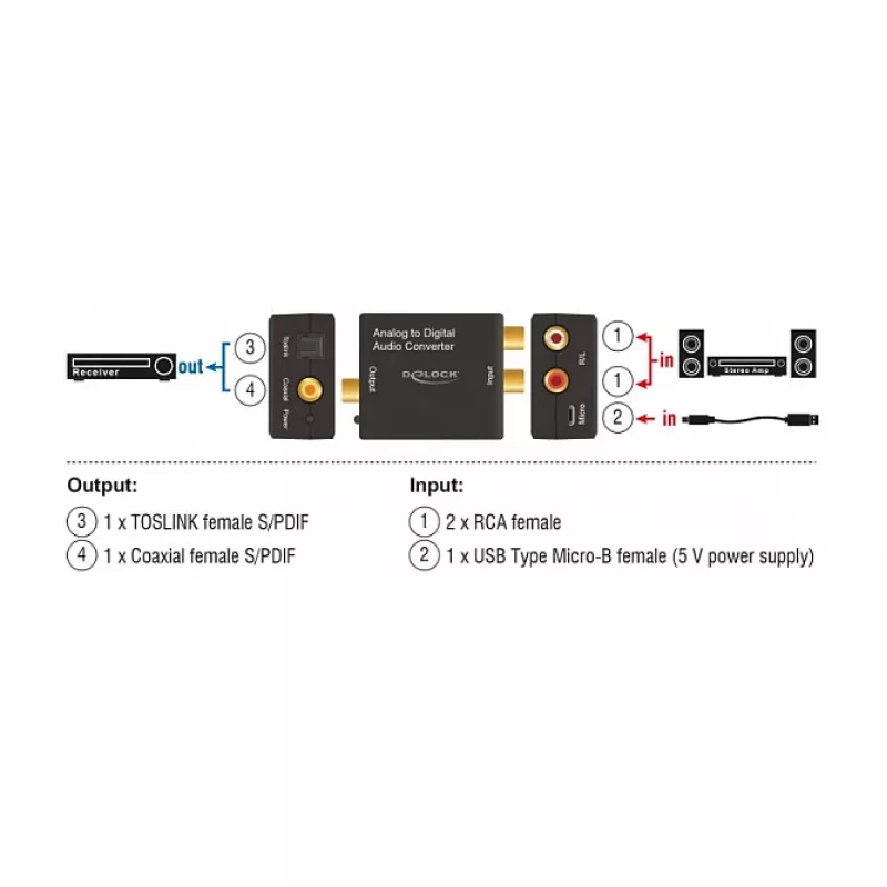 Convertitore audio DeLOCK 63468 nero