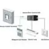HikVision centralina contatto porta DS-K2M061