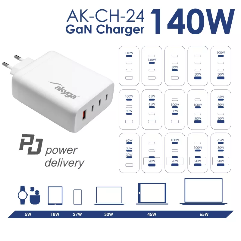Caricabatterie USB GaN Akyga AK-CH-24 140 W, 3 x USB-C PD + USB-A, bianco