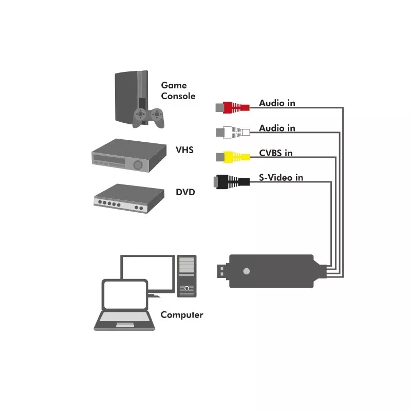 Acquisitore video USB 2.0 LogiLink. USB A maschio verso 3xCinch + MiniDIN5 femmina. nero