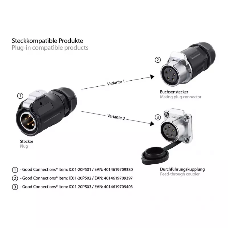 Good Connections connettore industriale S1 - Power 5-Pin M20