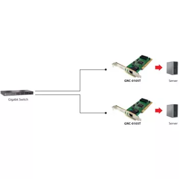 Scheda di rete LEVELONE GNC-0105 PCI Gigabit LAN, interfaccia PCI, Gigabit Ethernet